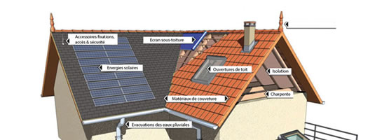 Les matériaux des éléments du toit